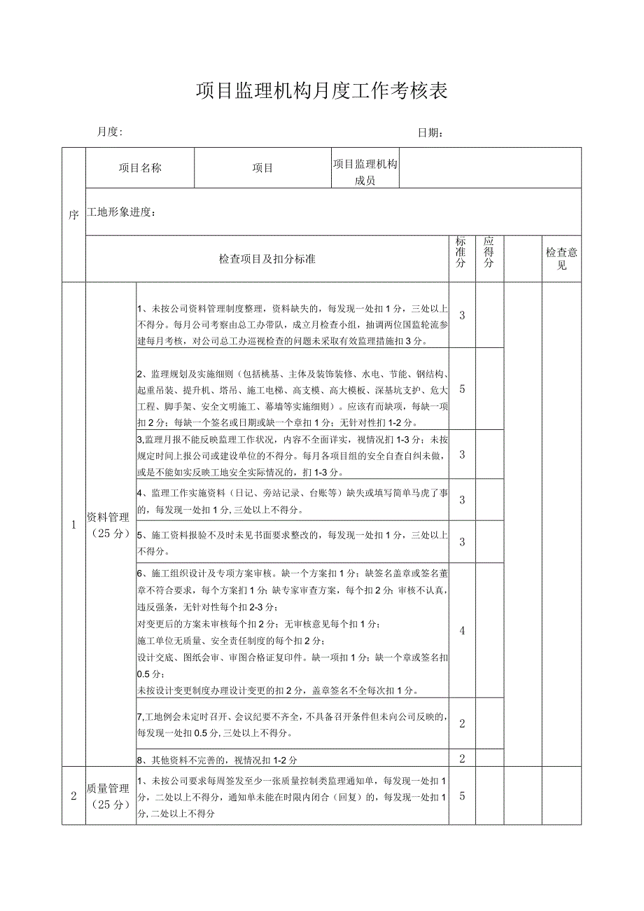 项目部月度工作考核表.docx_第1页