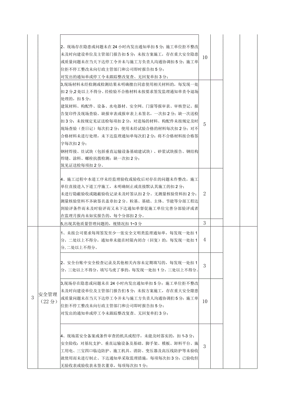 项目部月度工作考核表.docx_第2页