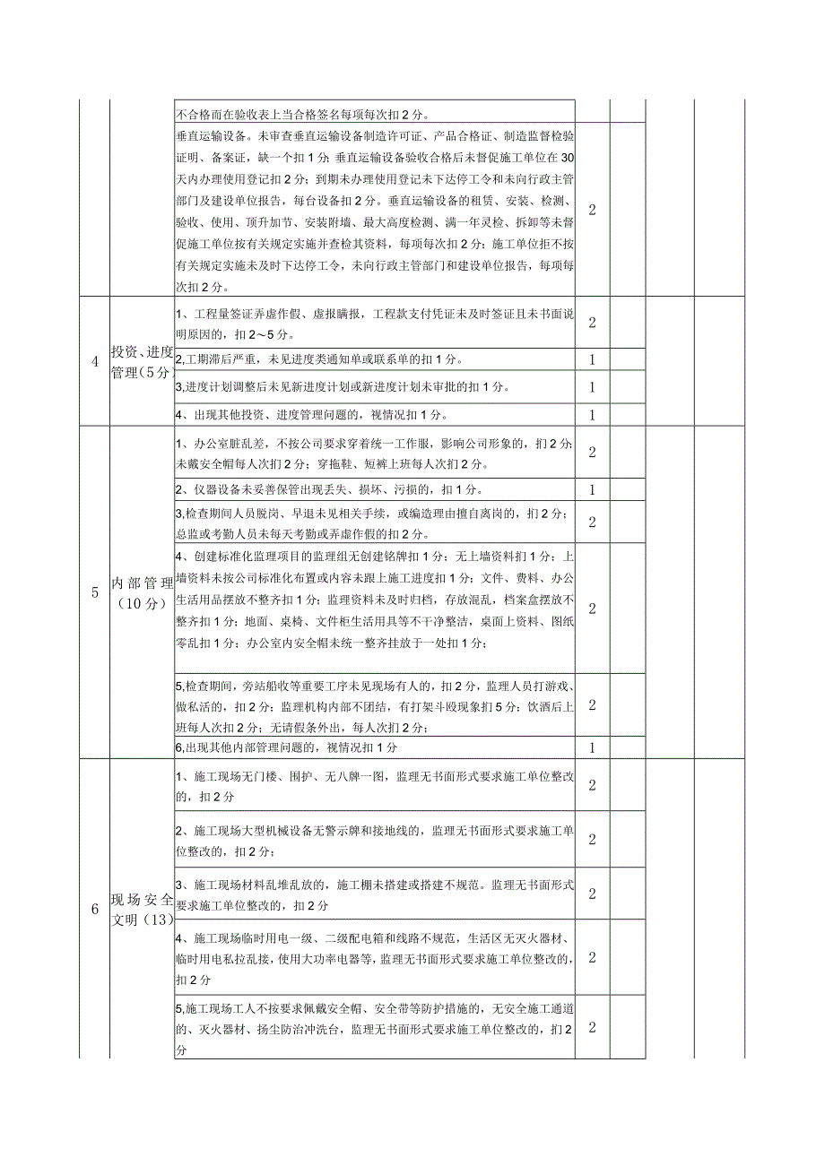 项目部月度工作考核表.docx_第3页