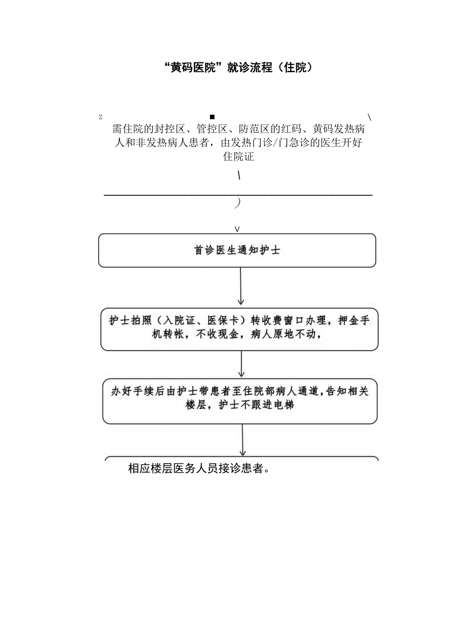 黄码医院就诊流程（住院）.docx_第1页