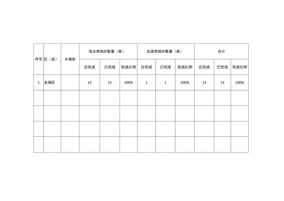 龙湖区禁燃区内燃用高污染燃料锅炉整治进度表.docx_第2页