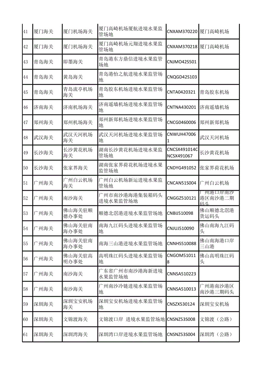 进口国外水果监管场地目录信息.xlsx_第3页