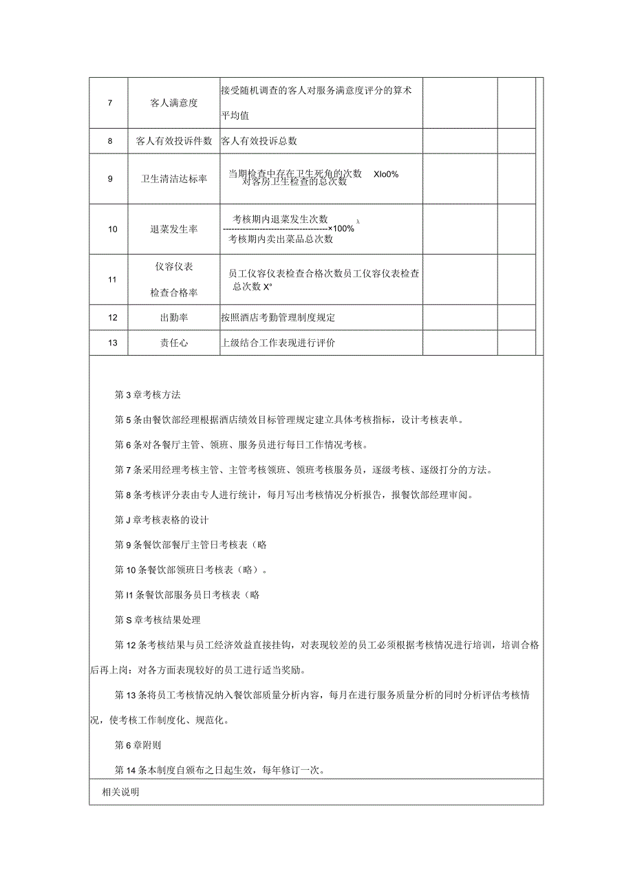 餐饮部绩效考核管理制度.docx_第2页