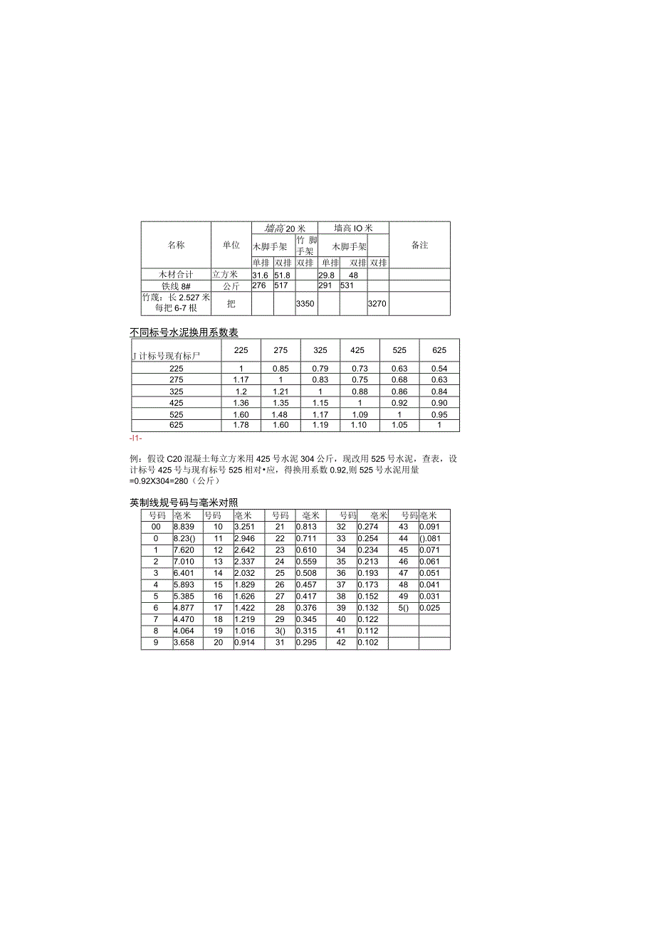 预算员手册.docx_第3页