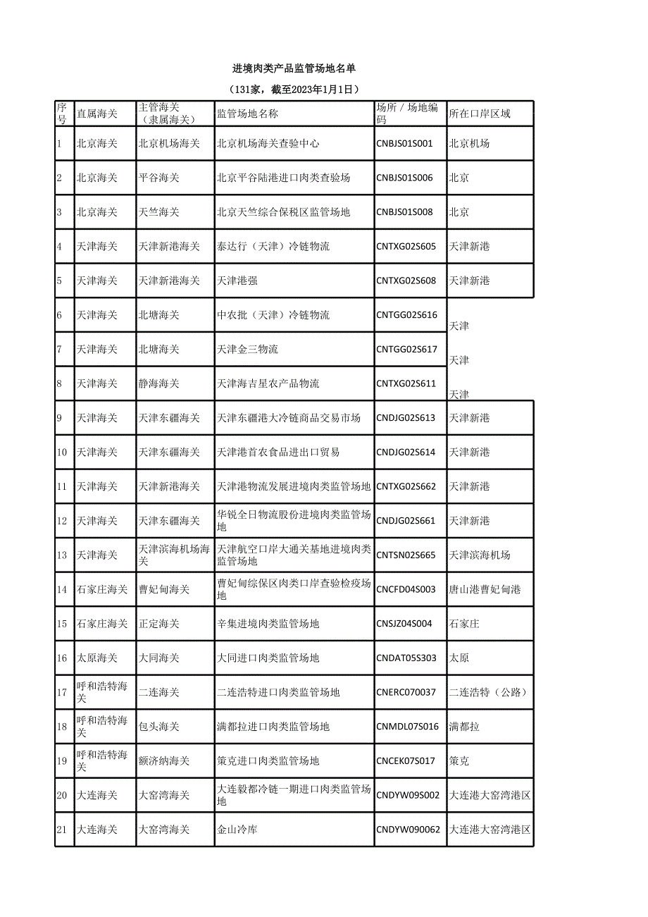 进口国外肉类产品监管场地查询.xlsx_第1页