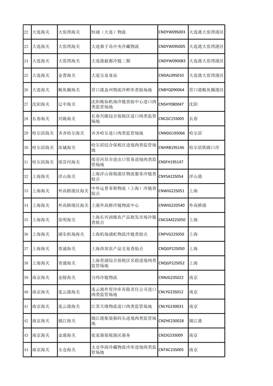 进口国外肉类产品监管场地查询.xlsx_第2页