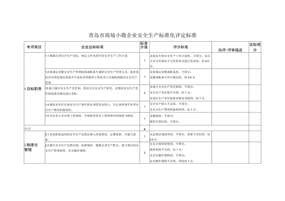 青岛市商场小微企业安全生产标准化评定标准.docx_第1页