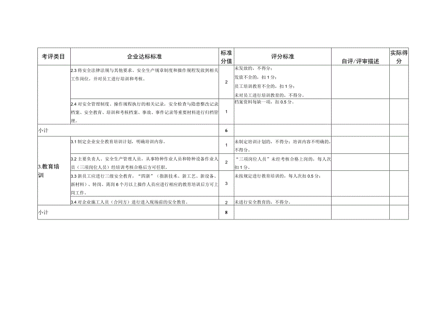 青岛市商场小微企业安全生产标准化评定标准.docx_第2页