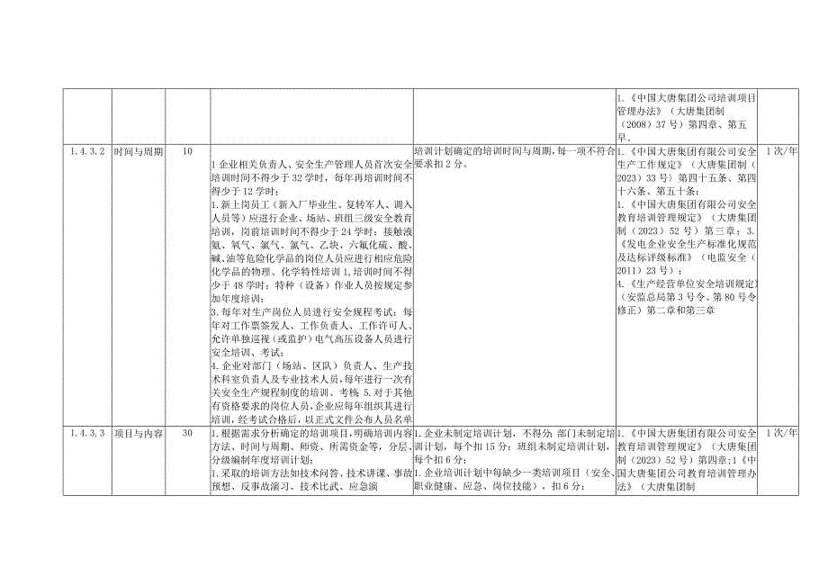 风力发电企业培训与能力安全风险控制指导手册.docx_第2页