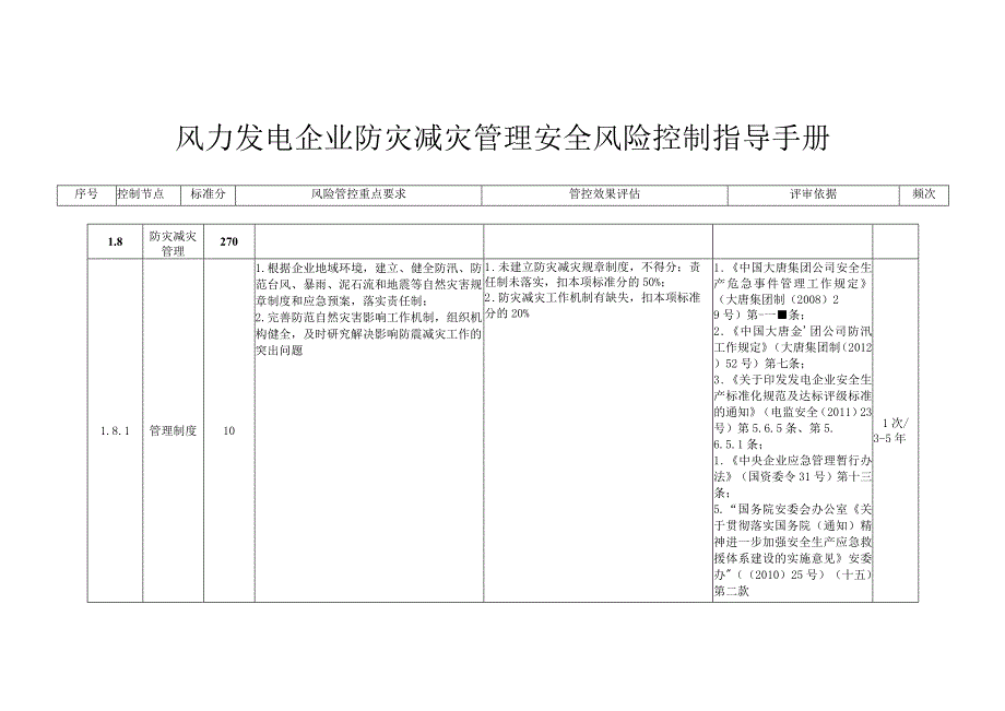 风力发电企业防灾减灾管理安全风险控制指导手册.docx_第1页