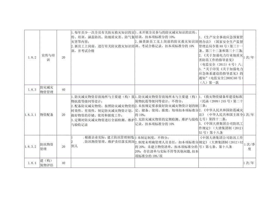 风力发电企业防灾减灾管理安全风险控制指导手册.docx_第2页