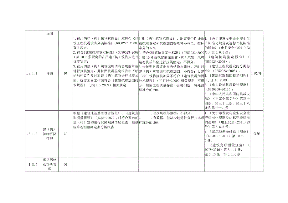 风力发电企业防灾减灾管理安全风险控制指导手册.docx_第3页