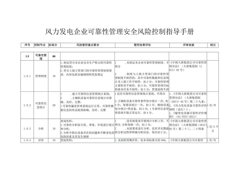 风力发电企业可靠性管理安全风险控制指导手册.docx_第1页