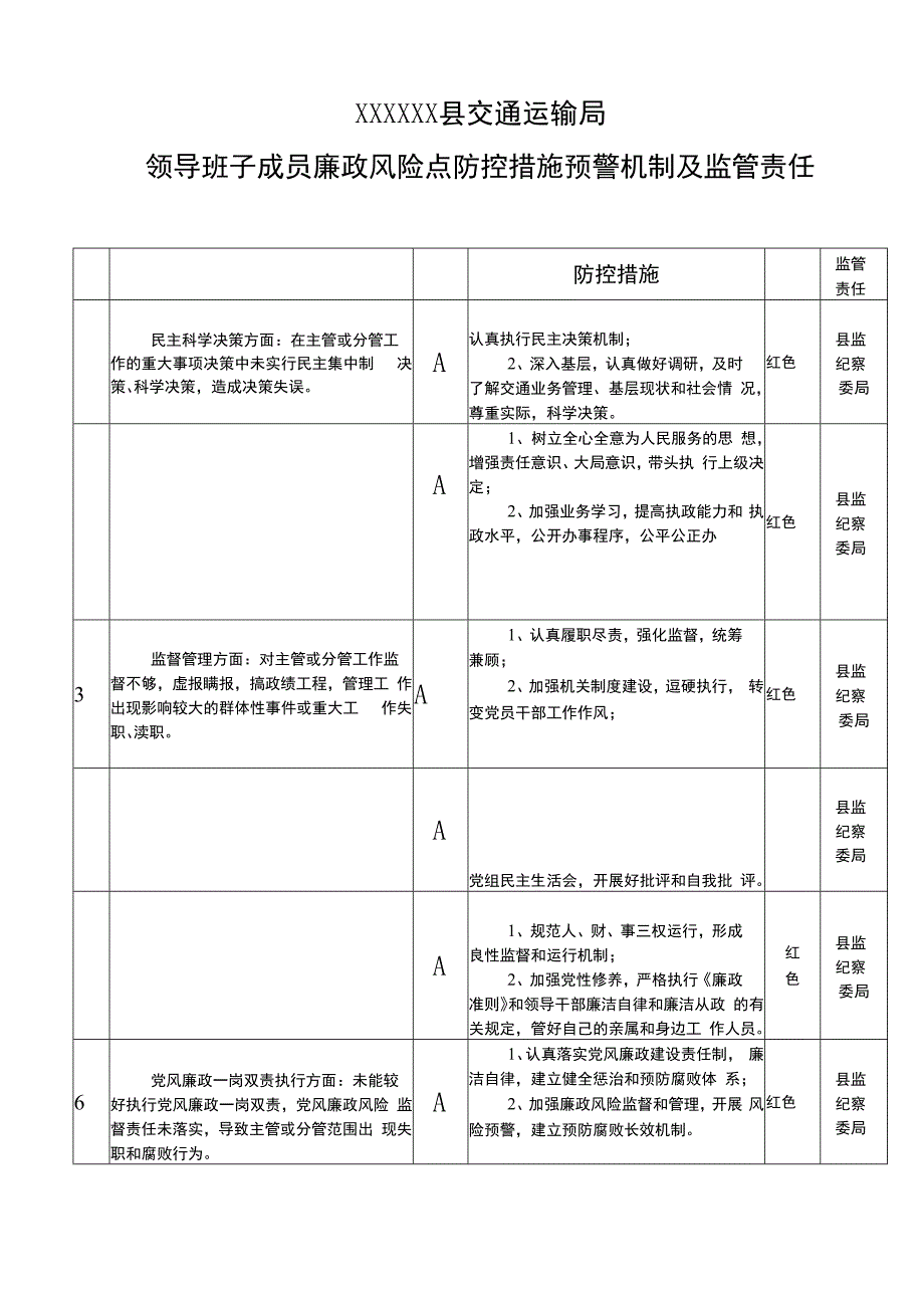 领导班子成员廉政风险点及防范措施.docx_第1页