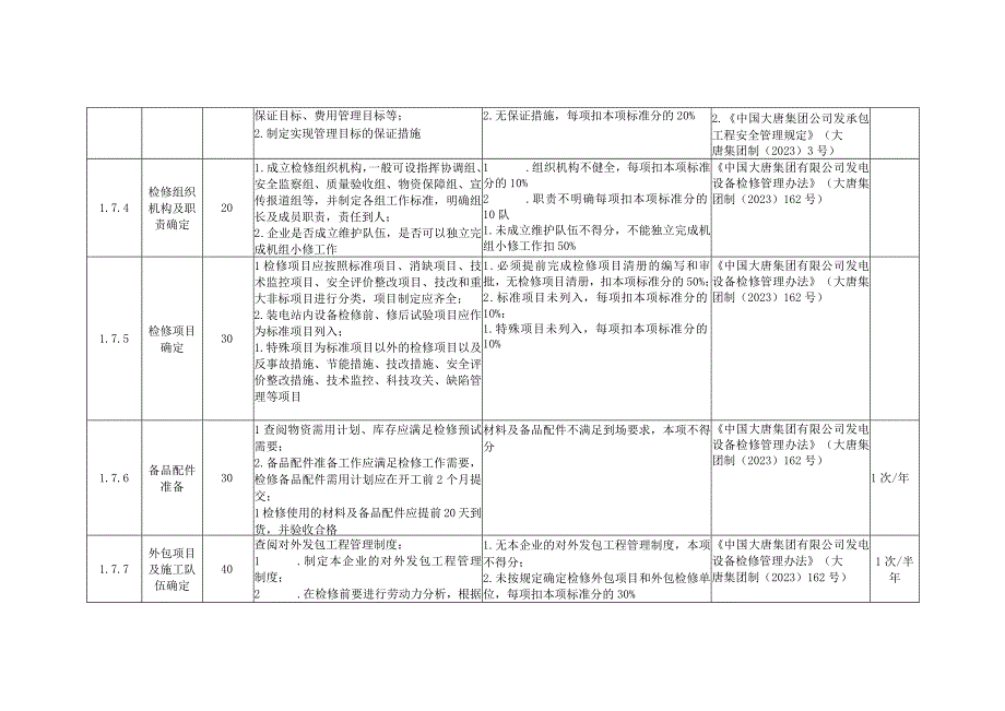 风力发电企业设备检修安全风险控制指导手册.docx_第2页