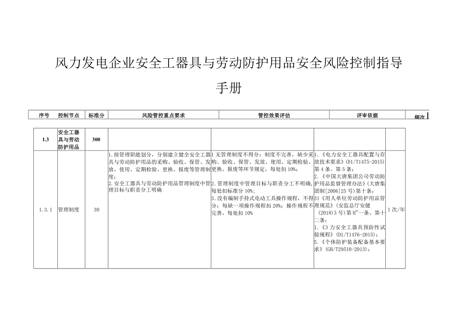 风力发电企业安全工器具与劳动防护用品安全风险控制指导手册.docx_第1页