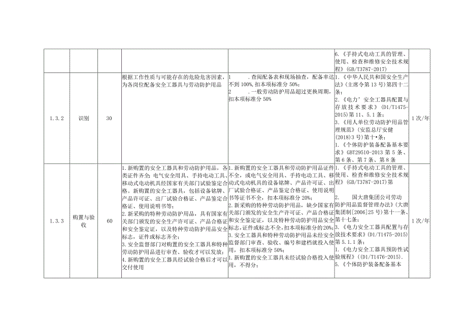 风力发电企业安全工器具与劳动防护用品安全风险控制指导手册.docx_第2页