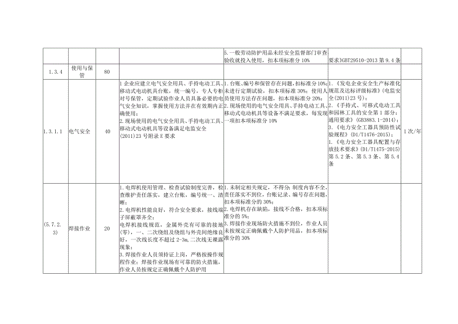 风力发电企业安全工器具与劳动防护用品安全风险控制指导手册.docx_第3页