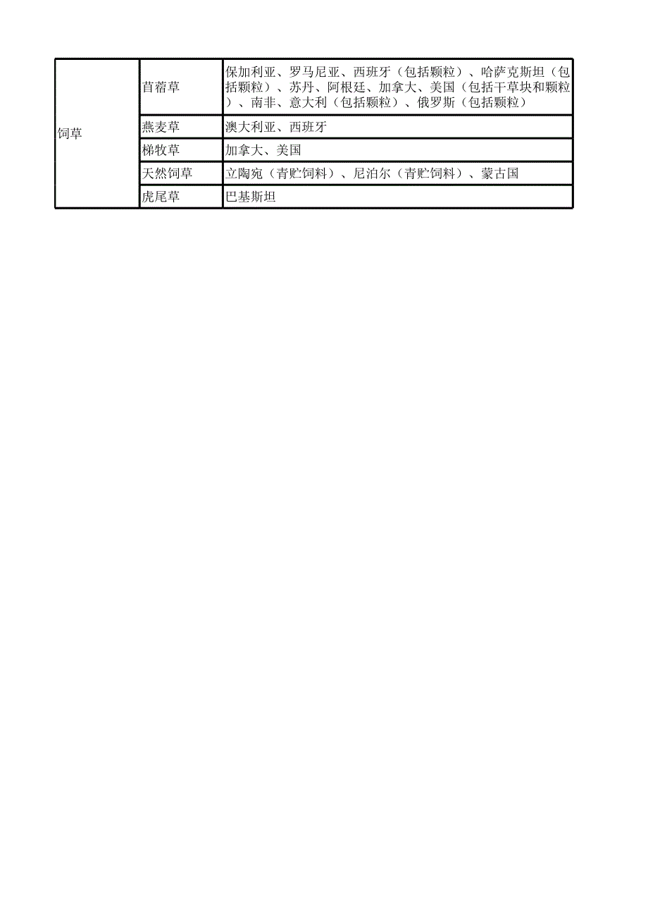 进口国外植物源性饲料已准入产品信息.xlsx_第2页