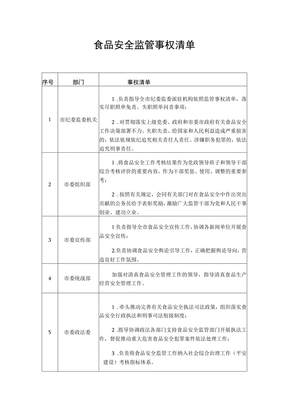 食品安全监管事权清单.docx_第1页