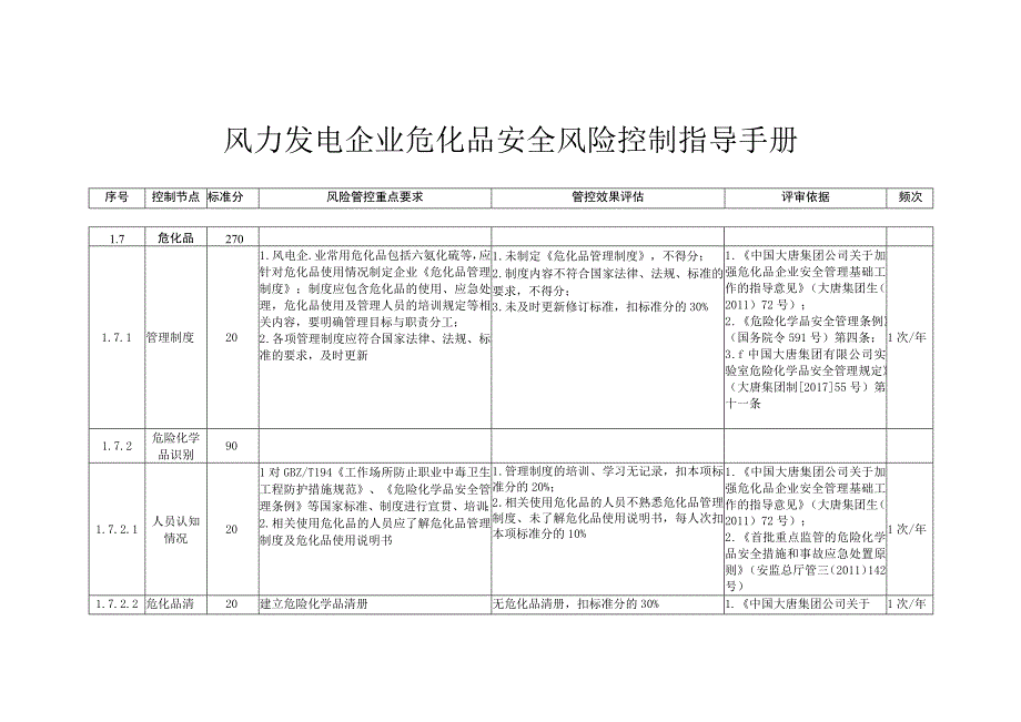 风力发电企业危化品安全风险控制指导手册.docx_第1页