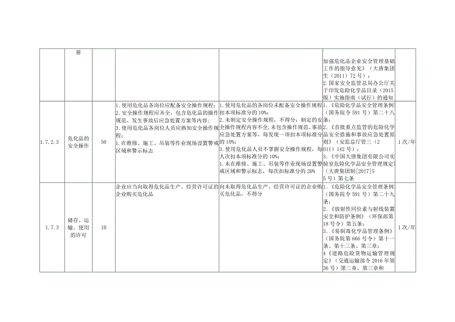 风力发电企业危化品安全风险控制指导手册.docx_第2页