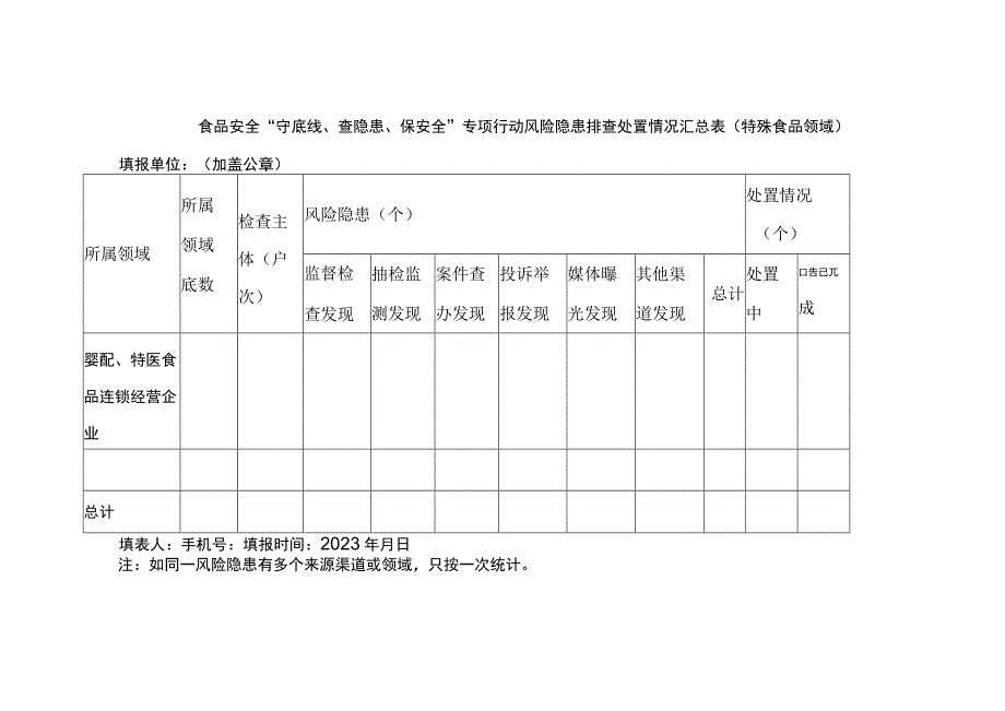 食品安全守底线查隐患保安全专项行动风险隐患排查处置情况汇总表（特殊食品领域）.docx_第1页