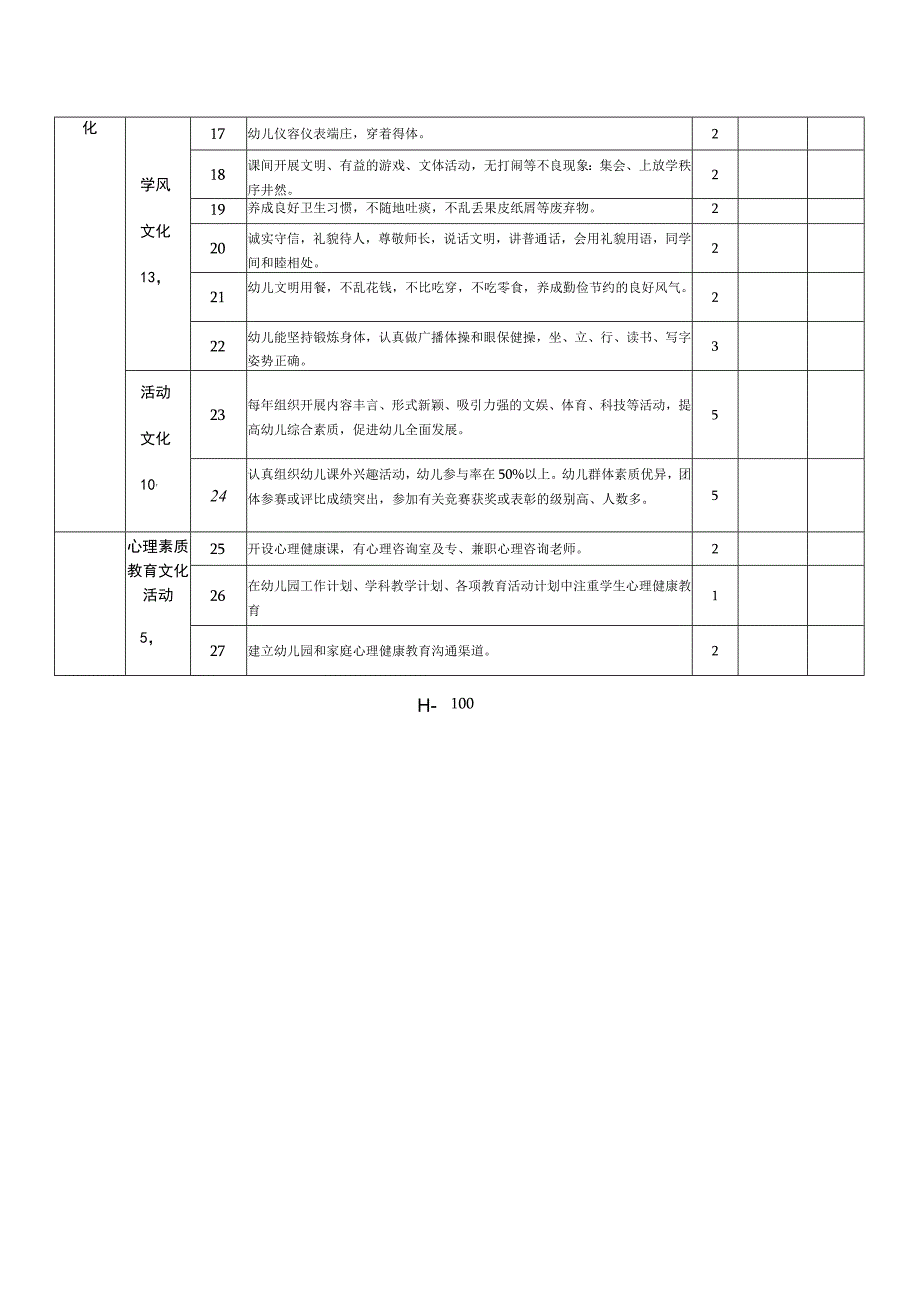 青山湖区幼儿园文化建设评比考核细则.docx_第2页