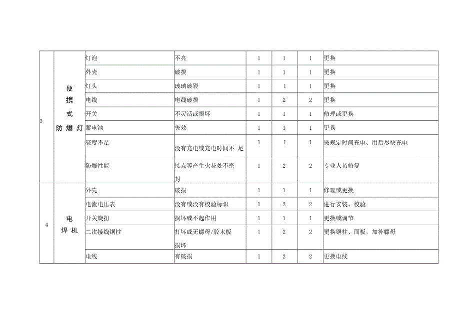 项目JHA分析.docx_第2页