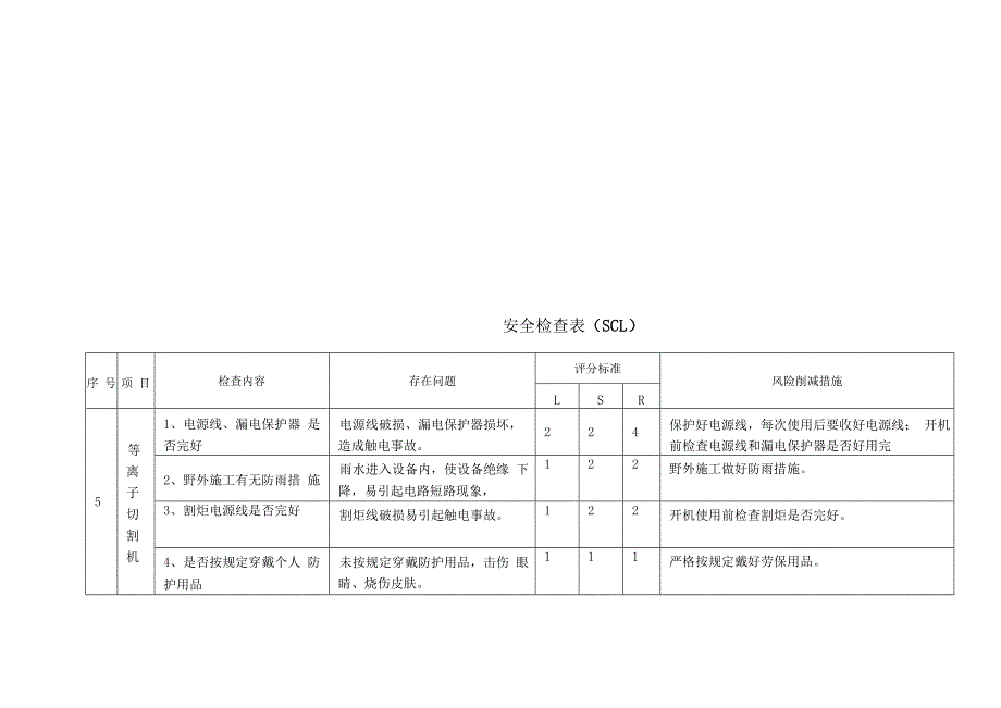 项目JHA分析.docx_第3页