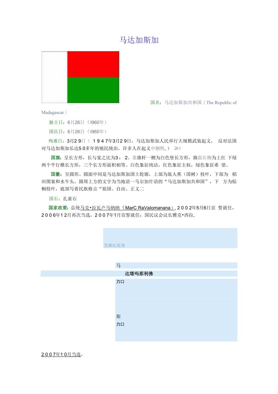 马达加斯加.docx_第1页