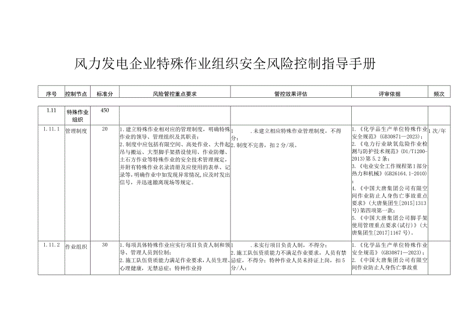 风力发电企业特殊作业组织安全风险控制指导手册.docx_第1页