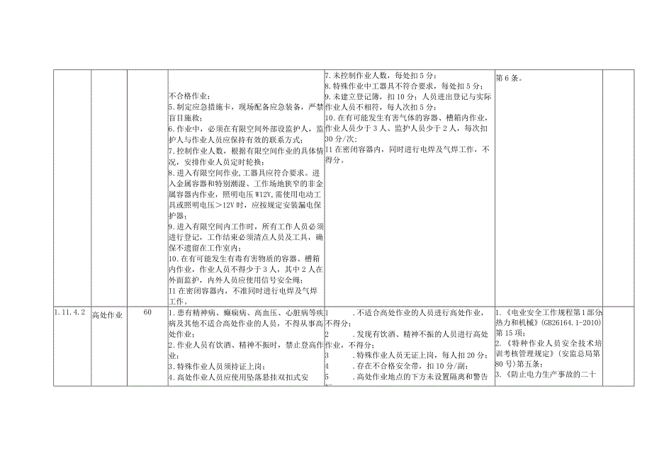 风力发电企业特殊作业组织安全风险控制指导手册.docx_第3页