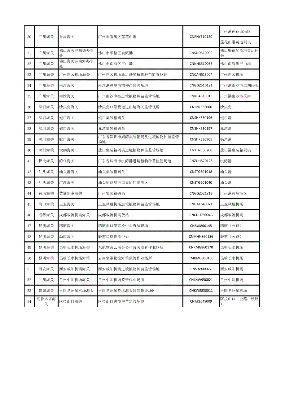 进口植物种苗监管场地目录查询指引.xlsx_第2页