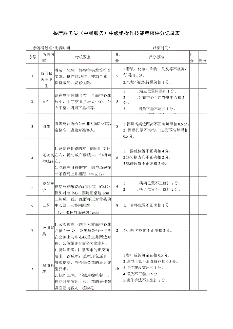 餐厅服务员(中餐服务)中级组操作技能考核评分记录表.docx_第1页