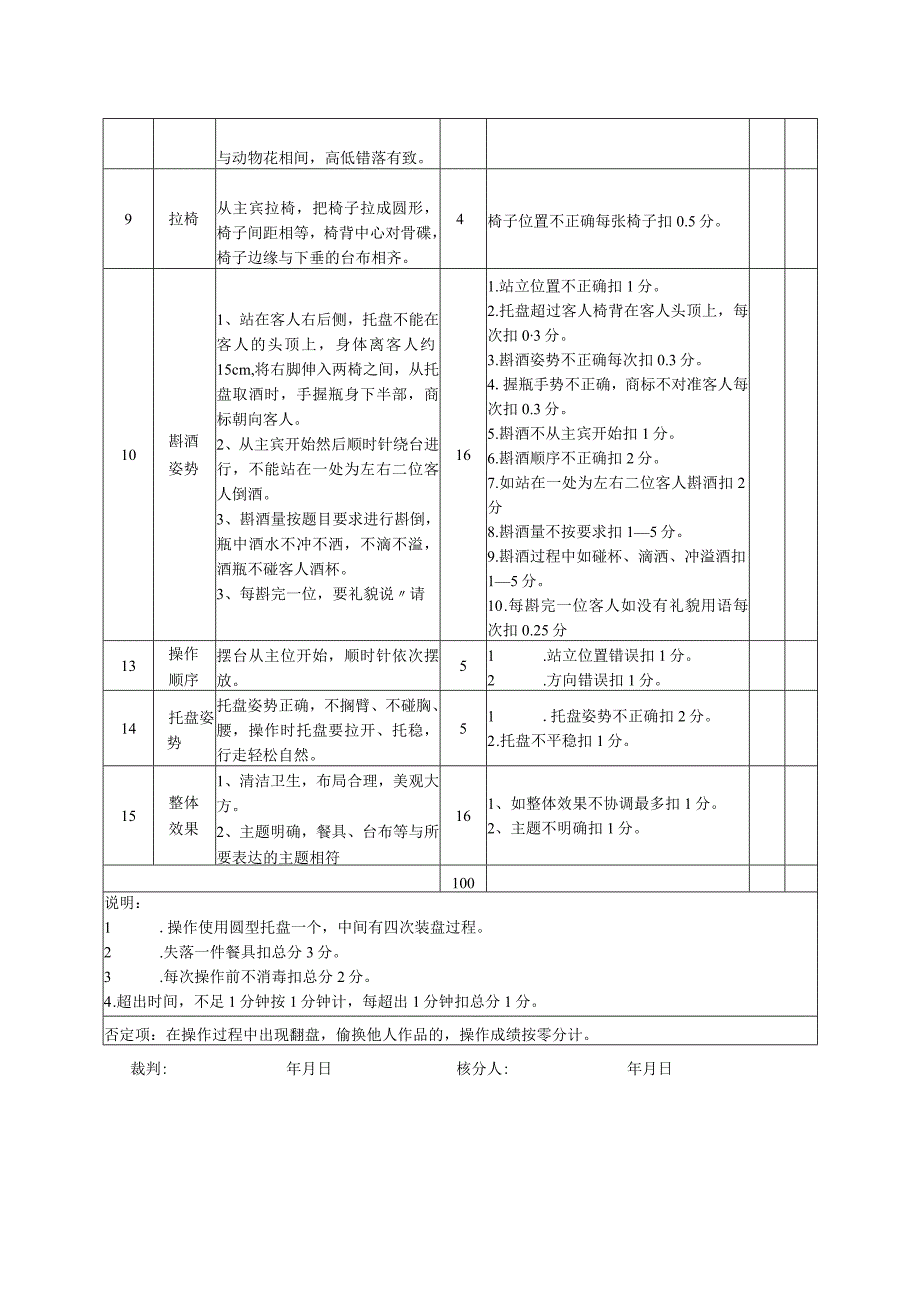 餐厅服务员(中餐服务)中级组操作技能考核评分记录表.docx_第2页