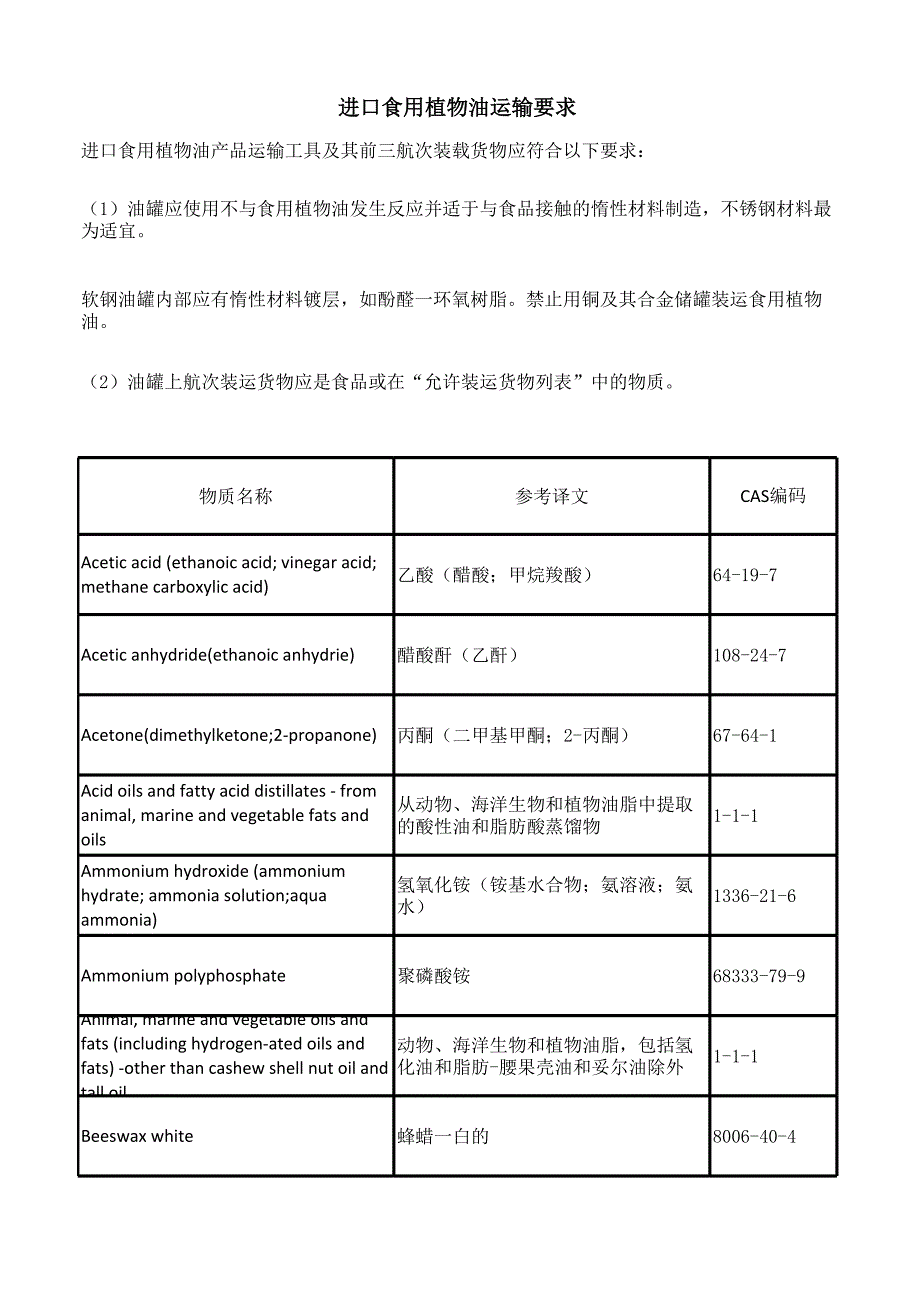 进口食用植物油运输装运要符合哪些要求.xlsx_第1页