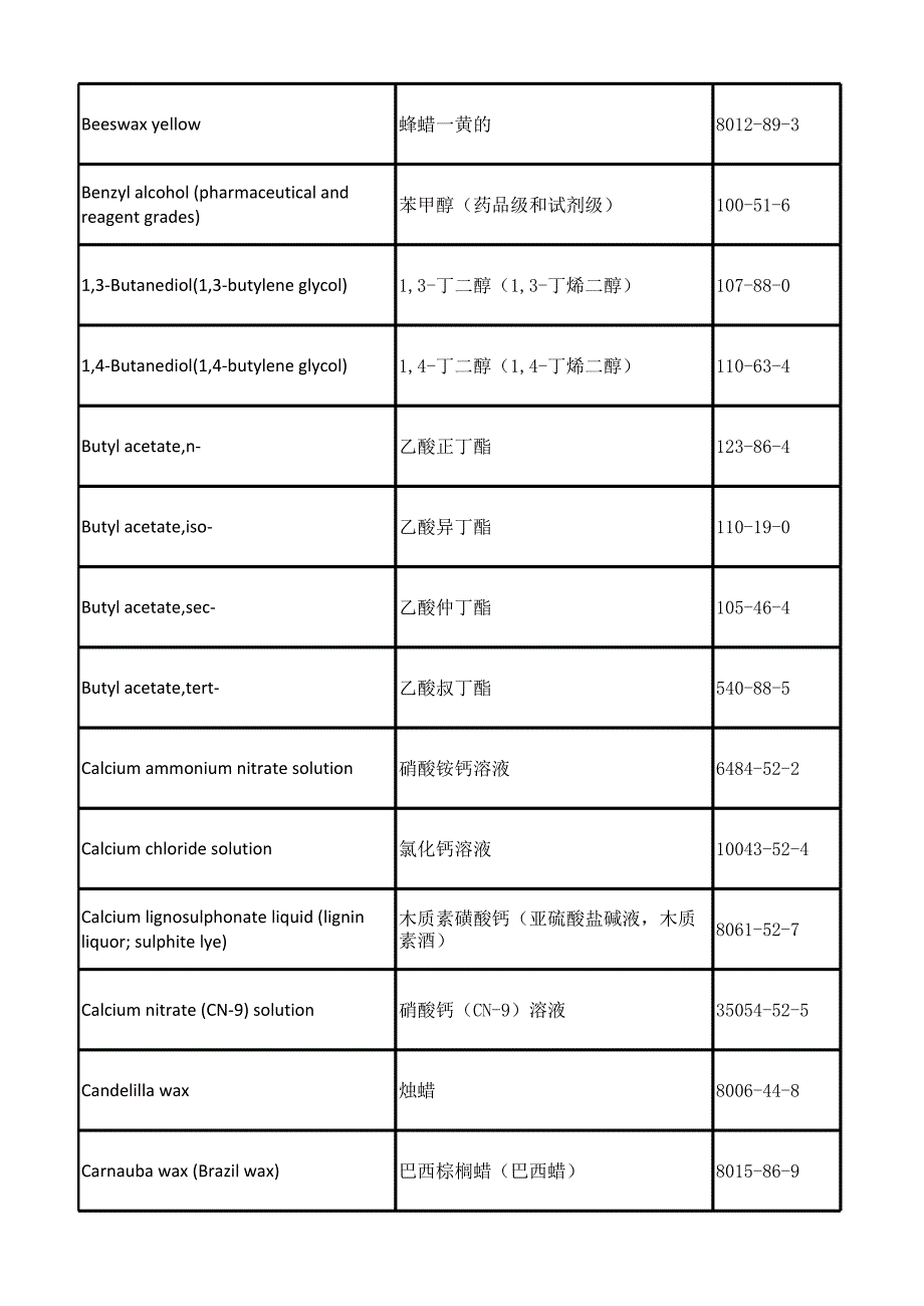 进口食用植物油运输装运要符合哪些要求.xlsx_第2页