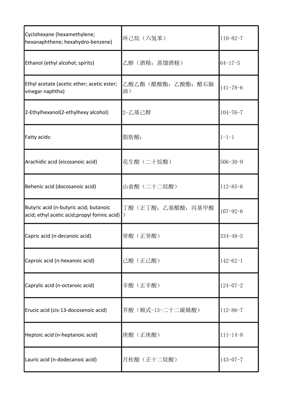 进口食用植物油运输装运要符合哪些要求.xlsx_第3页