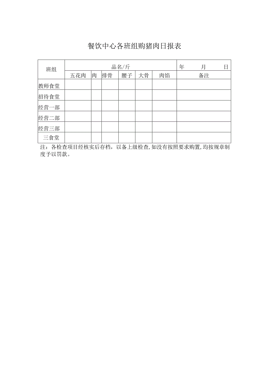 餐饮中心各班组购猪肉日报表.docx_第1页