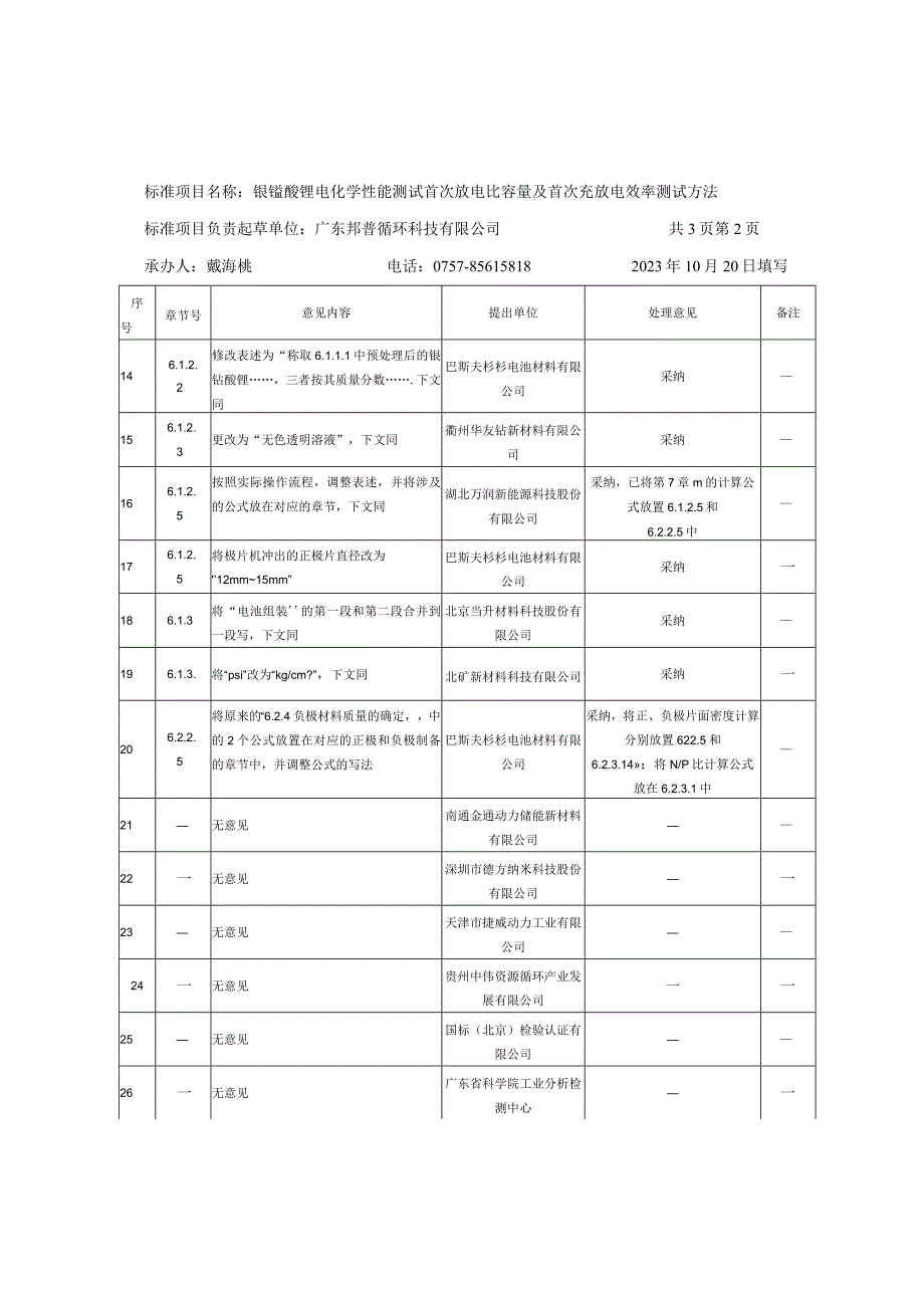 预审会意见汇总.docx_第2页