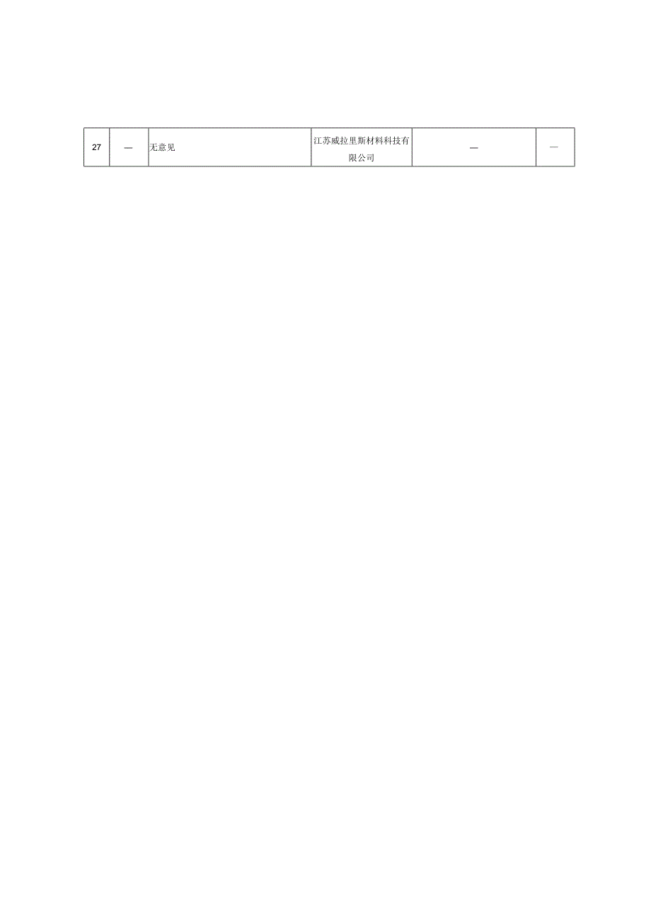 预审会意见汇总.docx_第3页