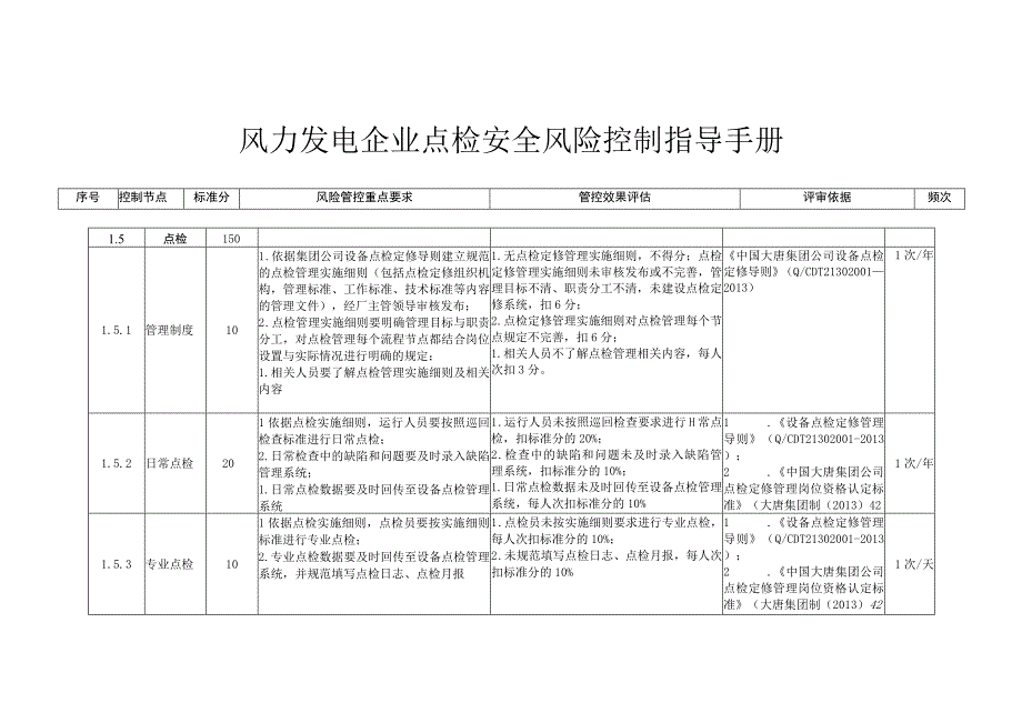 风力发电企业点检安全风险控制指导手册.docx_第1页