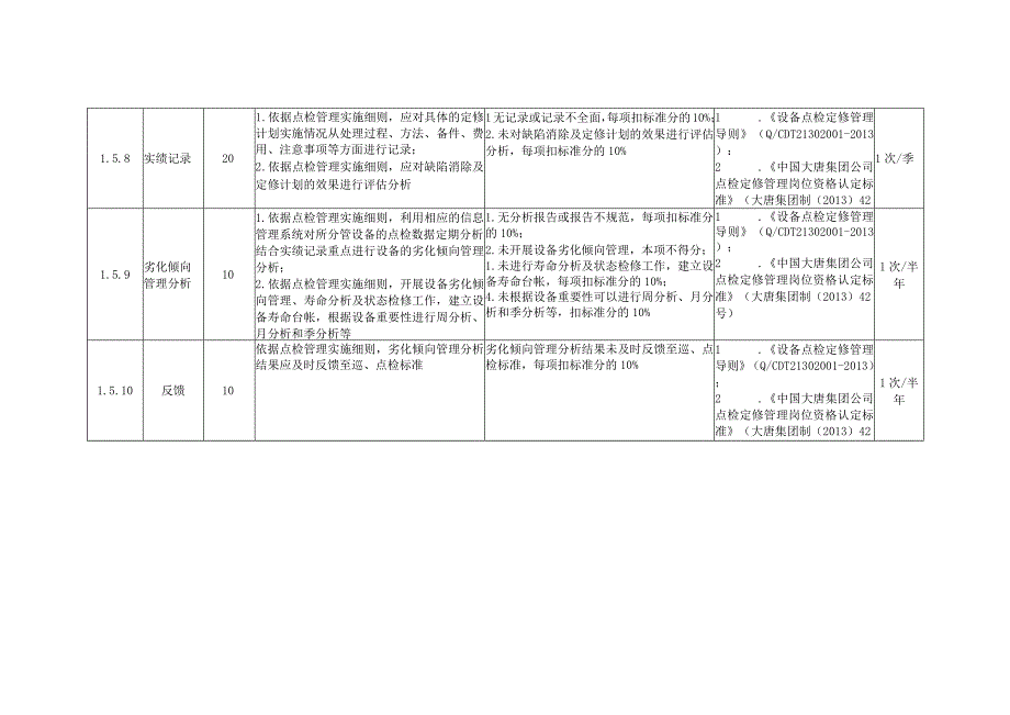 风力发电企业点检安全风险控制指导手册.docx_第3页