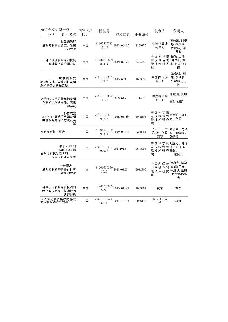 项目名称面向装备制造供应链的智慧质量管控关键技术研究及应用.docx_第2页