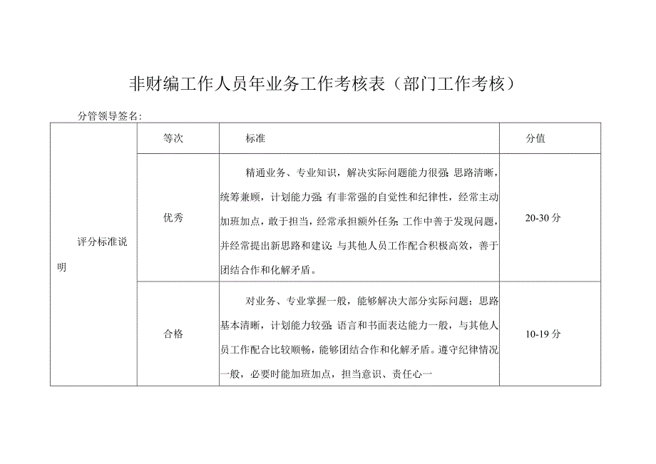 非财编工作人员年业务工作考核表（部门工作考核）.docx_第1页