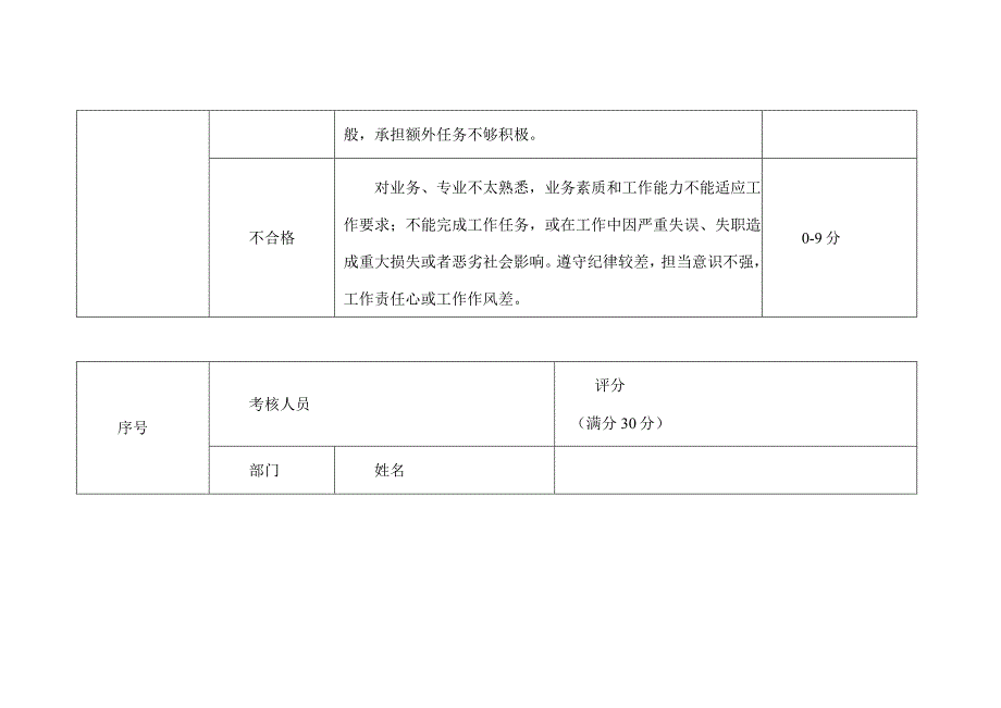 非财编工作人员年业务工作考核表（部门工作考核）.docx_第2页