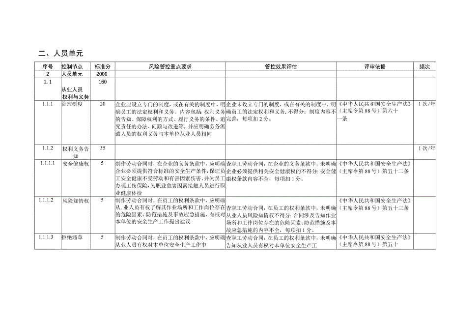 风力发电企业人员单元安全风险控制指导手册.docx_第2页