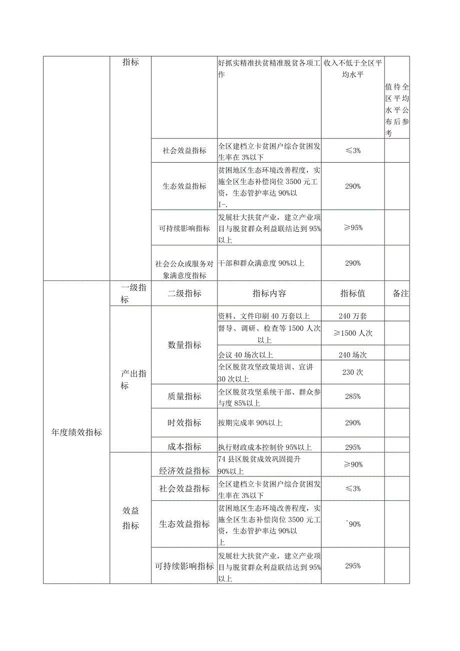 项目支出绩效目标申报020年度.docx_第3页