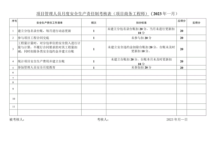 项目管理人员月度安全生产责任制考核表（项目商务工程师项目施工技术主管）.docx_第1页